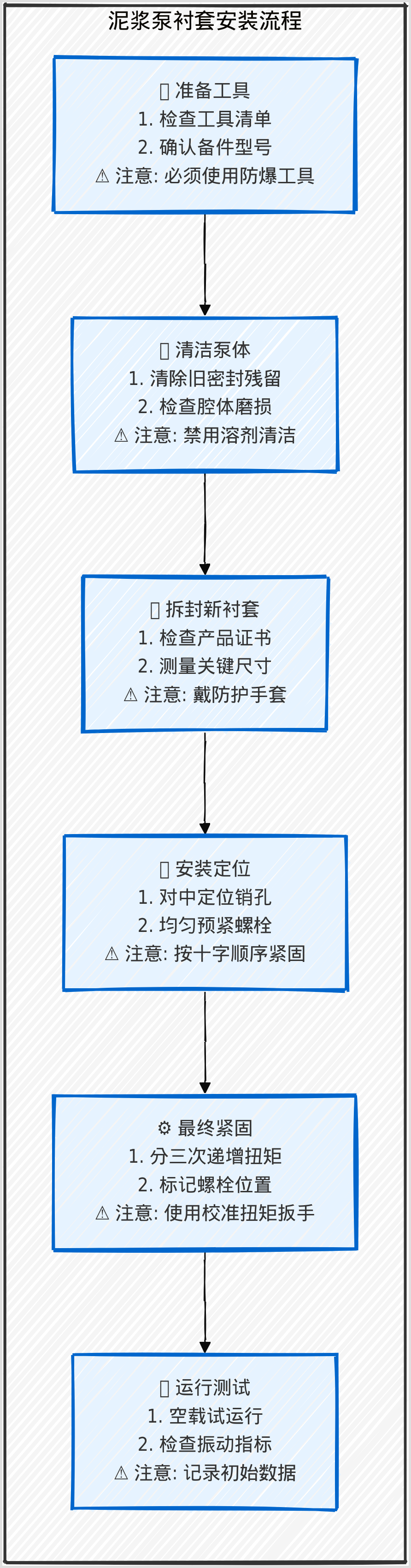 mud pump liner installation steps